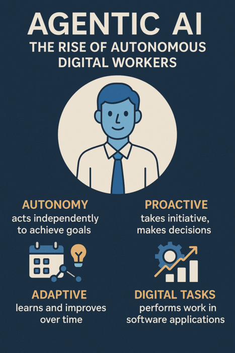 infographic about Agentic AI The Rise of Autonomous Digital Workers